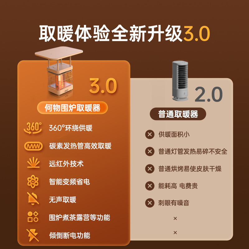 2025围炉煮茶小太阳取暖器冬季省电家用室内暖风机