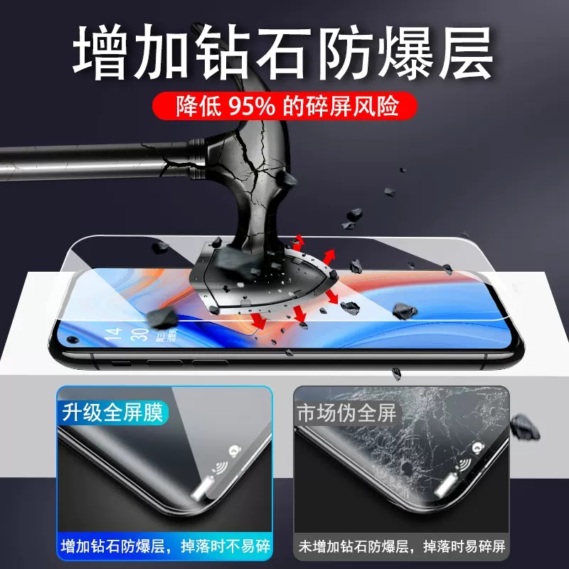 opporeno4钢化膜oppo4se手机膜pro全屏reno水凝opporen5g新款por45g人opopreno全包0pporeno贴膜opooreno适用 - 图1