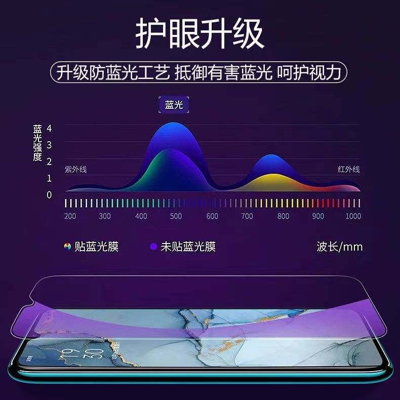 opporeno3pro钢化膜opporeno3手机膜reno3元气版5g水凝oppo曲屏3por全屏opp0reno35g曲面全包opporen贴膜适用 - 图3