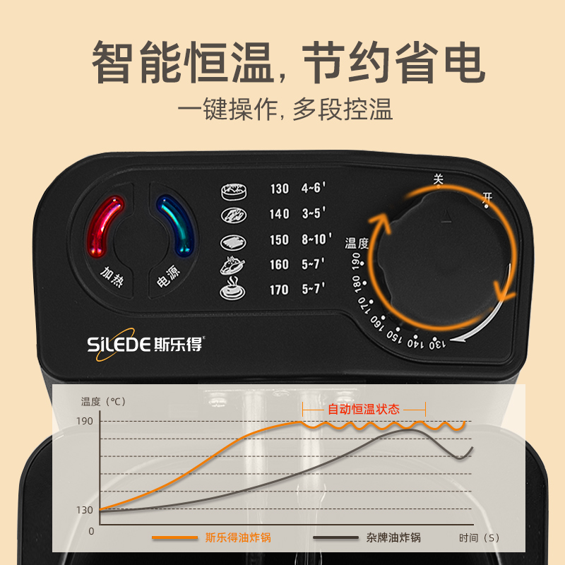 斯乐得油炸锅家用小电炸炉电炸锅商用炸串薯条油条油炸机迷你炸锅-图0