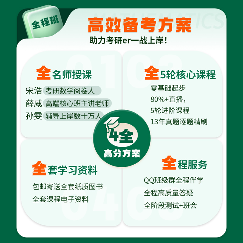 金榜时代2026考研数学网课全程班宋浩薛威数学一二三线代高数课程