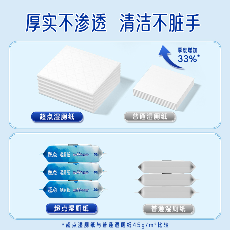 超点除菌湿厕纸卫生男女专用擦屁股湿纸巾家用实惠装洁厕纸湿巾-图0