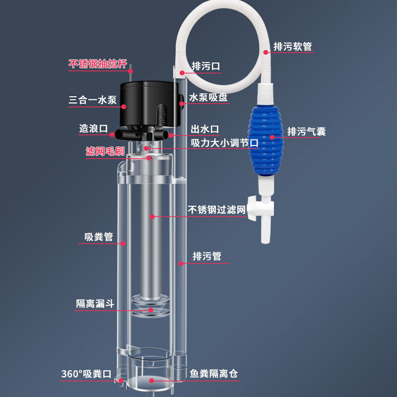 新款鱼马桶鱼缸粪便分离器鱼粪收集器内置自动透明鱼马桶上滤底滤-图0