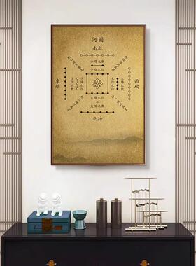 太极八卦图挂画壁画易经阴阳先天后天河图洛书六十四卦挂图装饰画