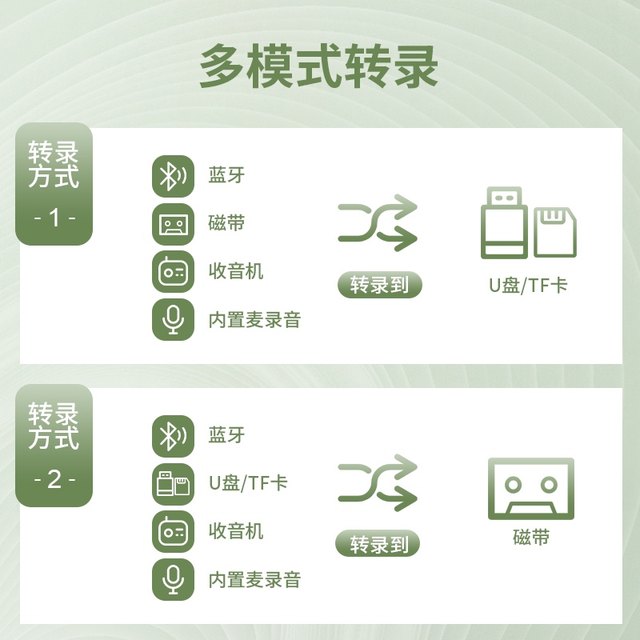 Retro tape player, old-fashioned 80s cassette recorder, multi-function recorder, nostalgic classic audio