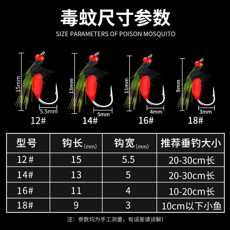 毒蚊飞蝇钩绑好套装助投器不伤线线组马口微物饵路亚假饵瓜子亮片,淘宝优惠券,粉丝福利购,淘宝优惠卷