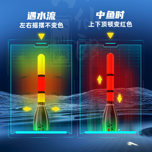 小仙郎路滑浮漂咬钩变色大物漂座太空豆防缠八字环配件包套装大全 - 图1