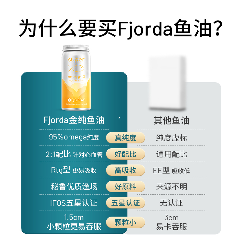 Fjorda深海鱼油91.9%高纯度epa中老年omega3欧米伽dha挪威菲奥达