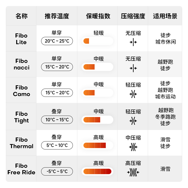 Fibo Thermal美利奴羊毛5度压缩女士长裤 *LincSpun® | Outopia - 图3