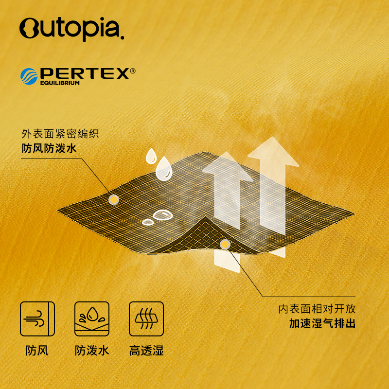 WindFlyer2.0超轻透气防泼水97g女士皮肤衣 *Pertex® | Outopia - 图3
