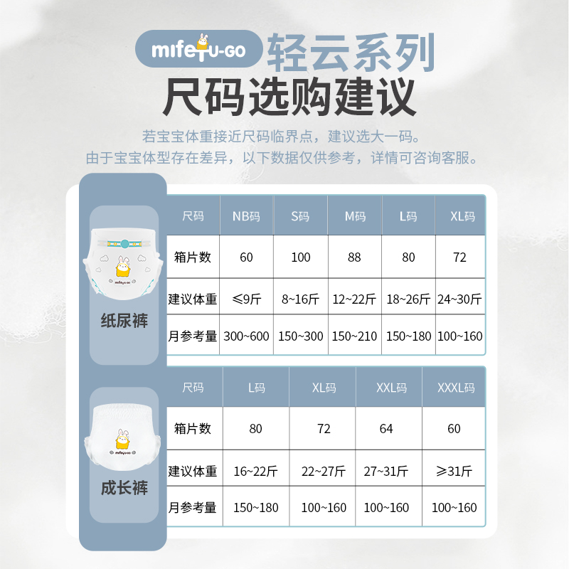 mifeTUGO拉拉裤箱装尿不湿轻云超薄婴儿纸尿裤宝宝尿不湿成长裤