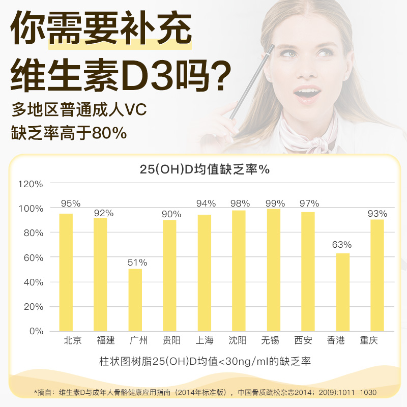 美国朴诺5000iu活性25羟基维生素d3阳光瓶备d孕妇胶囊维他命vd3