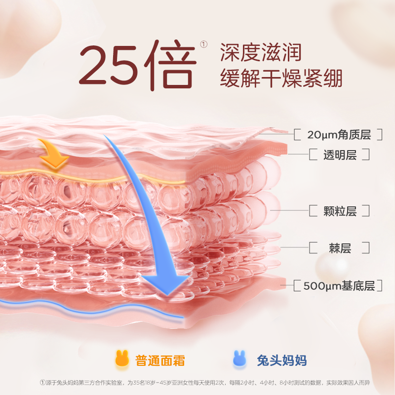 官方兔头妈妈儿童面霜分龄胎脂宝宝霜10g四季保湿3-12岁体验装 - 图1