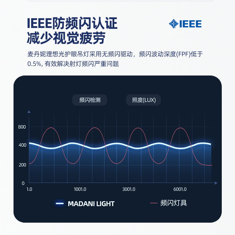 麦丹妮超薄免吊顶明装防眩斗胆射灯客厅无主灯照明全光谱护眼筒灯 - 图2