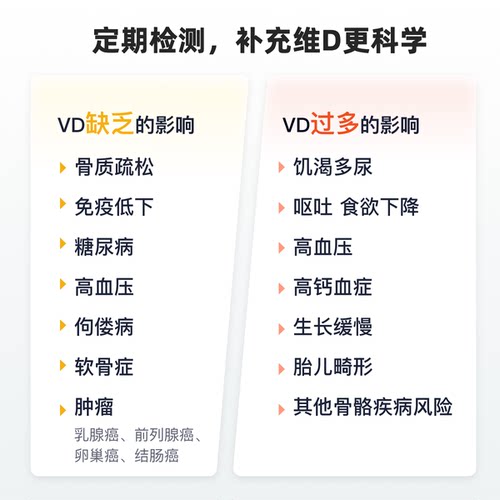 维生素D成人儿童水平检测居家25羟基科学补钙备孕男性适用/无赠品 - 图1