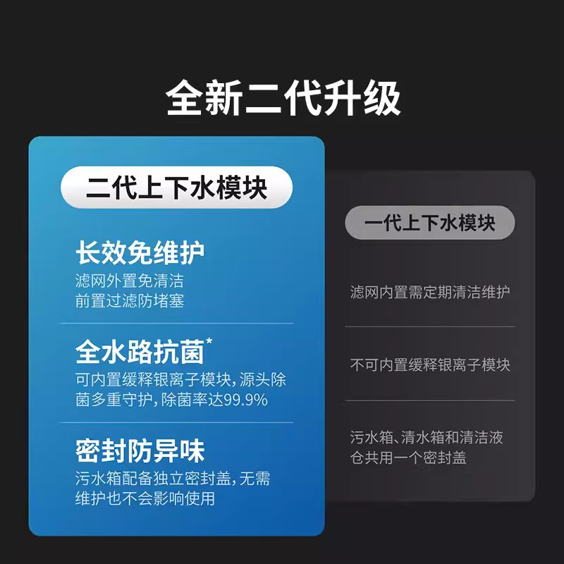 适用科沃斯扫地机X2/X2S/X5PRO/灵尘上下水模块二代自动加清洁液 - 图0