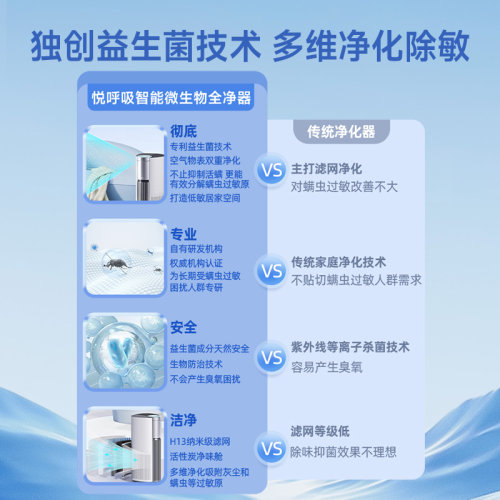 悦呼吸空气净化器家用母婴除螨虫粉尘过敏原室内除甲醛菌净化机 - 图1