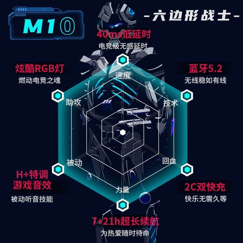 蓝牙耳机游戏电竞吃鸡降噪运动耳机跑步专用耳夹无线入耳式新款-图0