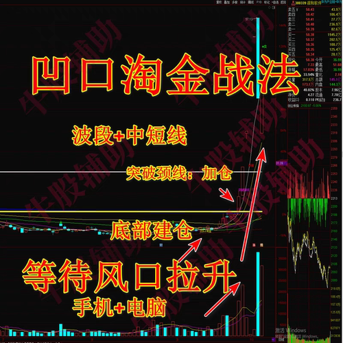 通达信一主一选股指标埋伏建仓90%抓住 - 图2