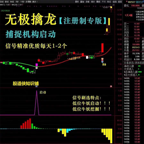 指标无极擒龙机构版指标公式源码炒股指标公式通达信指标低位启动 - 图0