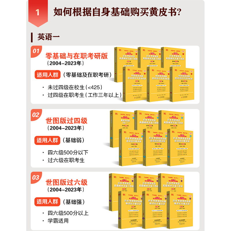 【官方】2025考研英语张剑黄皮书英语一英语二历年真题库全套2005-2024解析试卷版基础手译本可搭词汇闪过田静刘晓艳语法阅读-图1