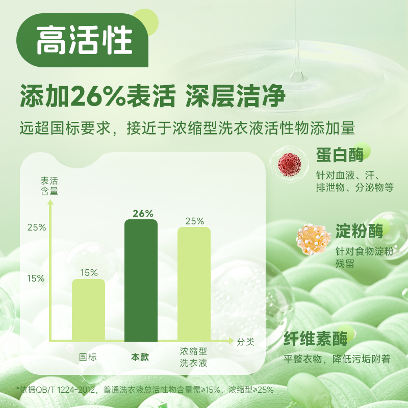 老爸评测定制内衣内裤专用洗衣液清洁剂杀菌去血渍温和护理去污,淘宝优惠券,粉丝福利购,淘宝优惠卷