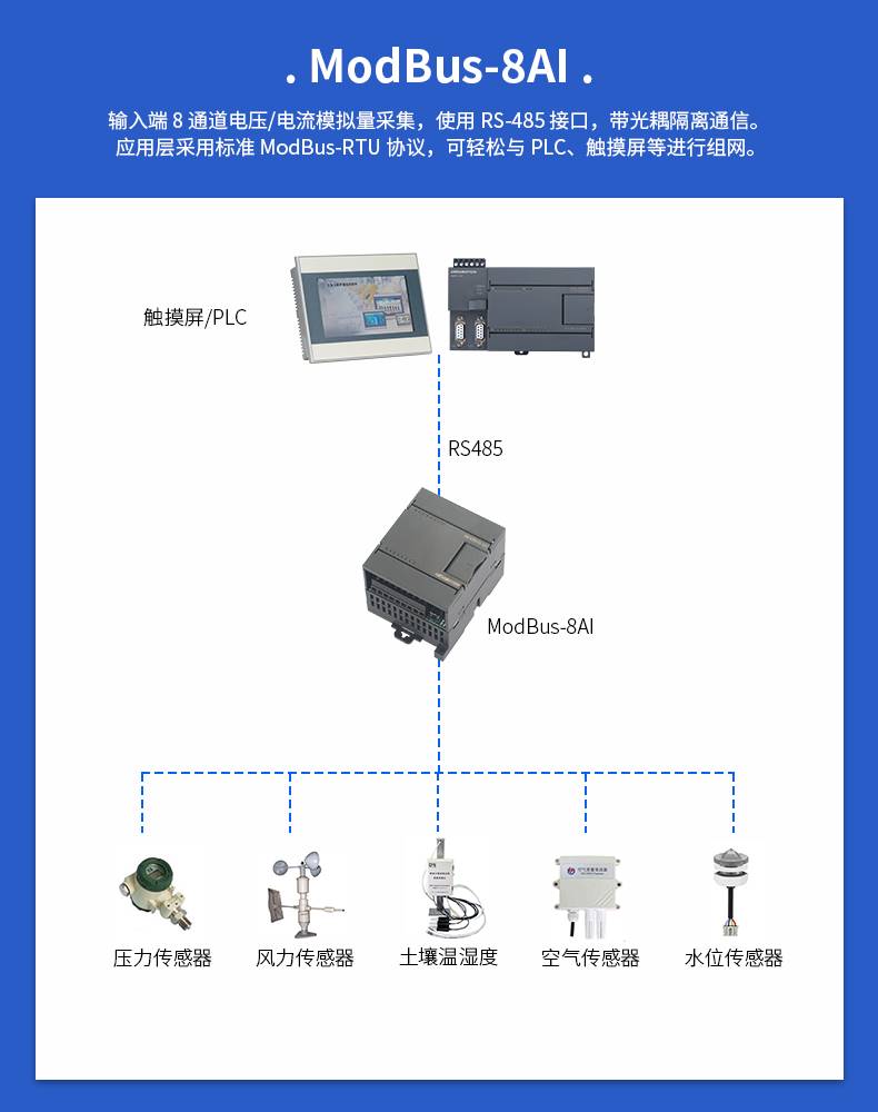 4-20ma转rs485 Modbus模拟量2/4/8路AI/AO采集模块0-10V输入输出 - 图0