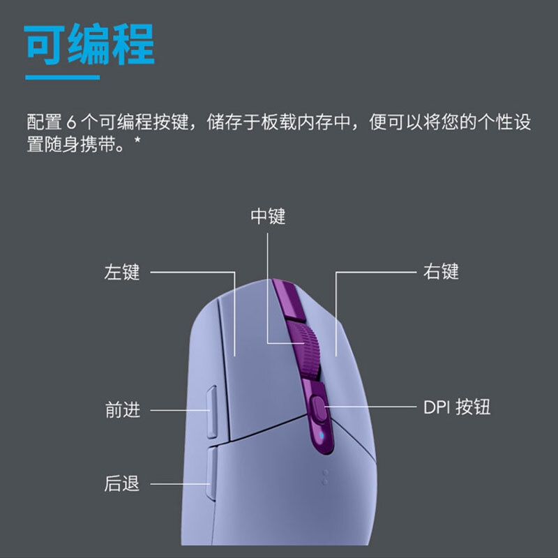 全新罗技官方g304无线鼠标电竞办公游戏专用lol吃鸡压枪台式电脑 - 图1