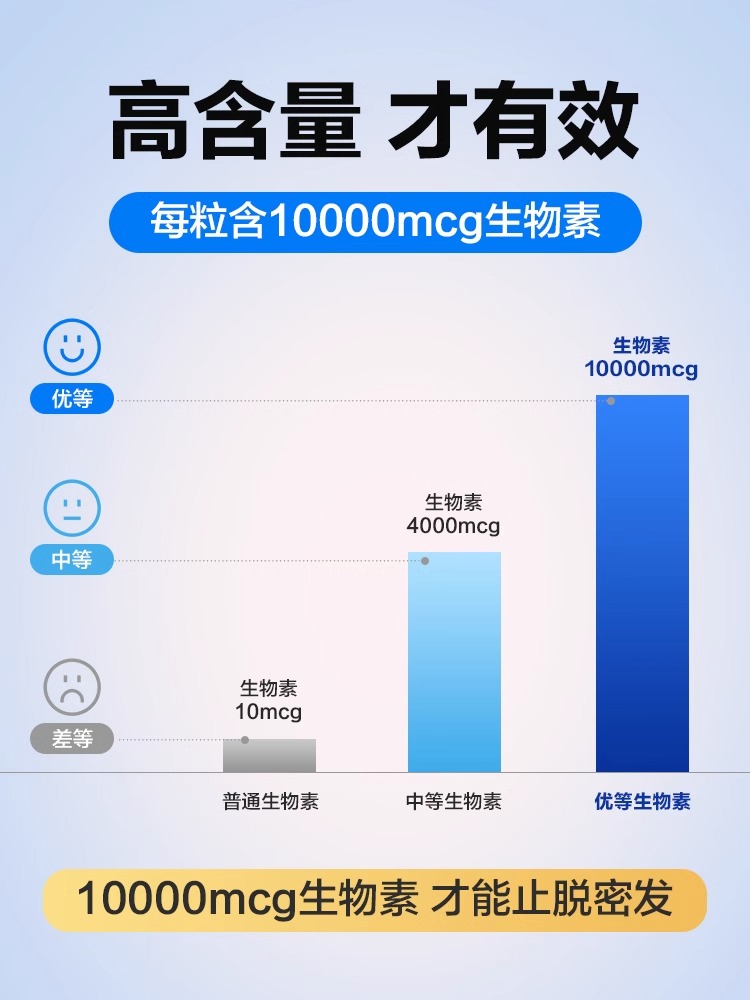 biotin生物素防脱发护发保健品掉头发严重吃什么维生素b7养发正品-图2