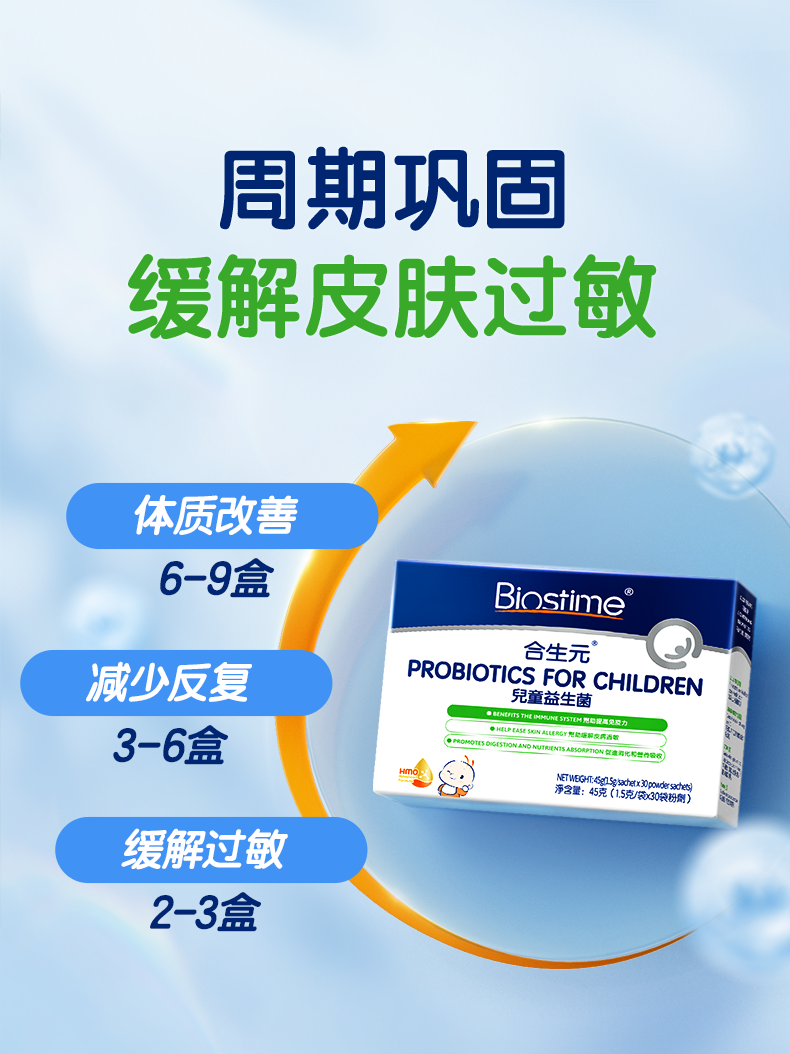 合生元儿童婴幼儿调理肠胃益生菌 中旺海外益生菌