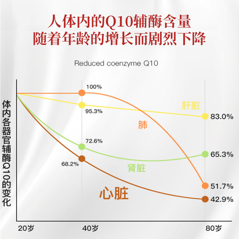 敖东辅酶q10关爱心脏增强免疫抗氧化蓝帽认证药厂原装3瓶升级款-图2