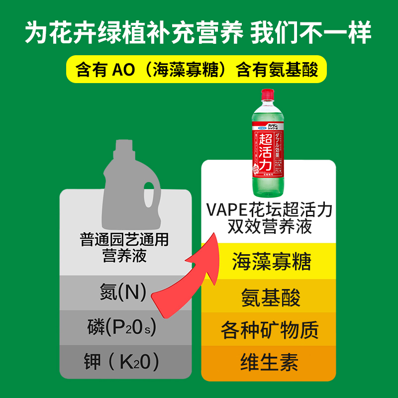 Fumakilla日本进口植物通用型营养液家用促芽壮根多肉绿植盆栽-图0