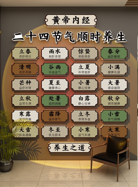 艾灸馆装饰画五行中医养生店形象人体五脏图文化背景墙面氛围布置