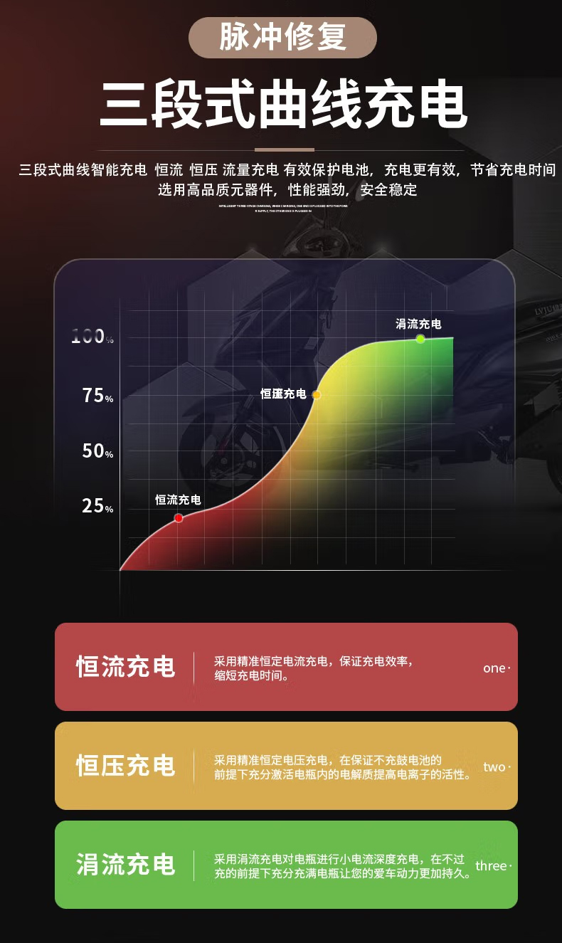 全新正品超威超导石墨烯48V6072V铅酸蓄电池电动车专用快充充电器 - 图3