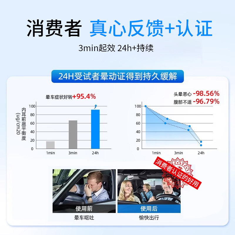 美国MQ晕车贴儿童成人晕车晕机晕船头晕呕吐旅游出行耳后肚脐贴,淘宝优惠券,粉丝福利购,淘宝优惠卷