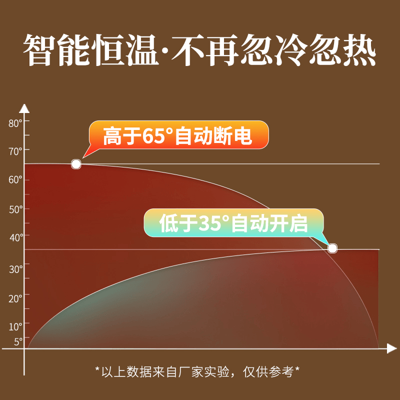 三马实木取暖器烤火炉家用烤火箱暖脚器电火桶烘脚神器2024新款