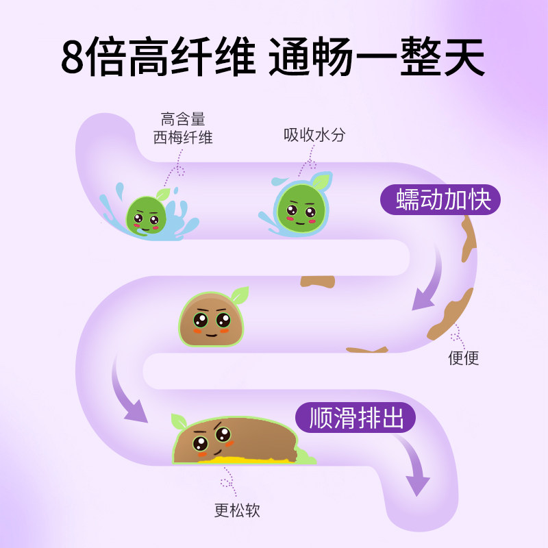 妈妈花园西梅汁便秘孕妇无糖益生元 云猫海外膳食纤维/果蔬纤维