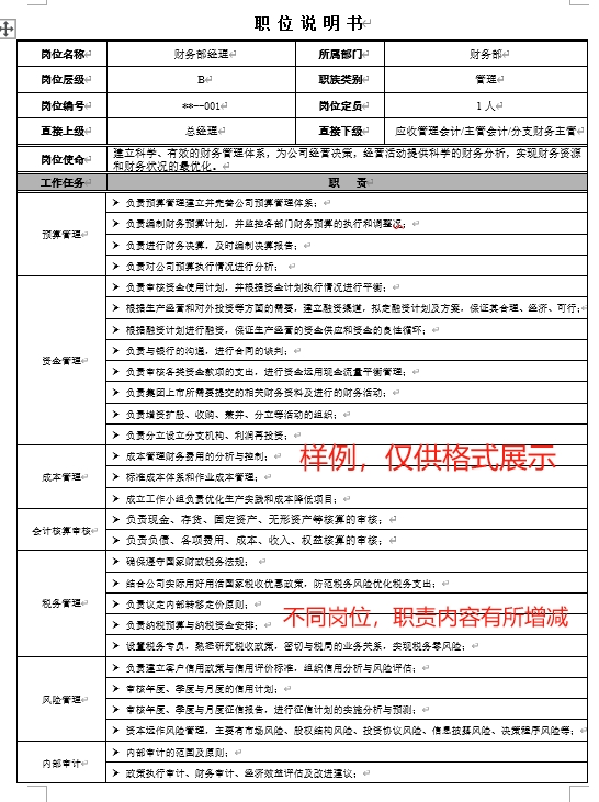 商用销售部业务代表业务经理岗位说明书职务职位说明书岗位职责-图1