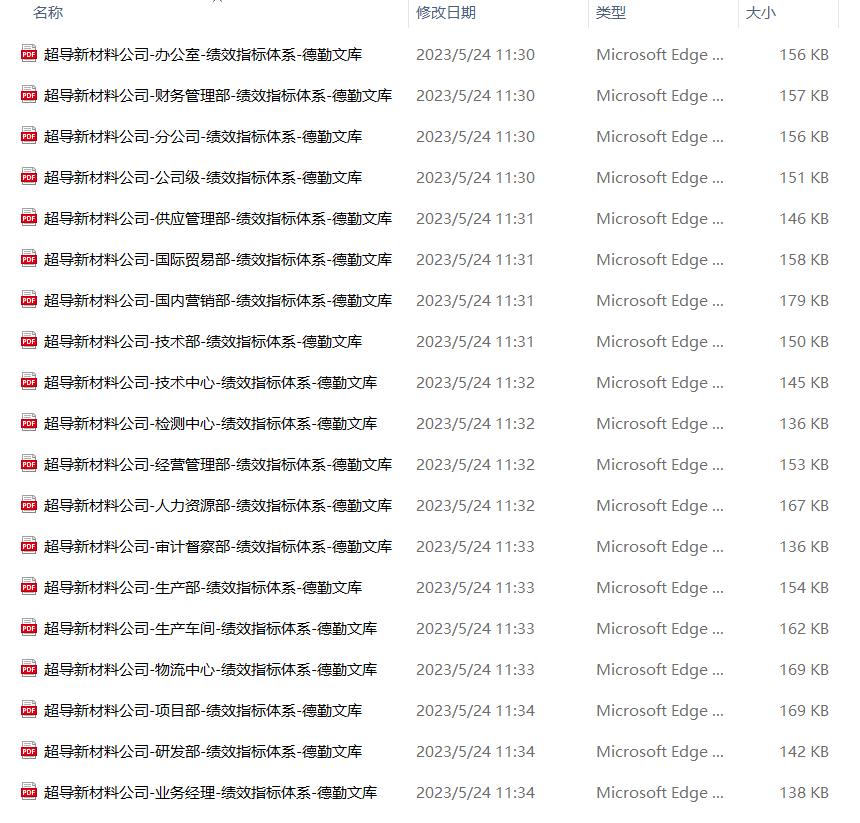 超导新材料公司绩效指标绩效考核指标德勤文库-图0