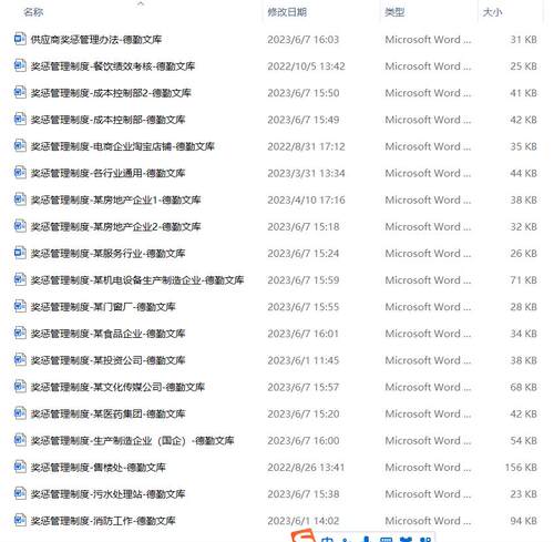 员工奖惩管理规定奖惩制度奖惩工作条例德勤文库 - 图0
