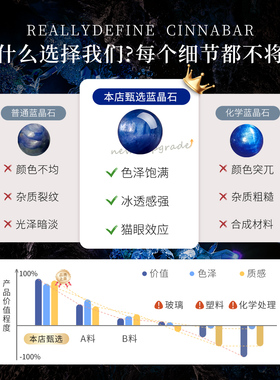 蓝晶石散珠子串珠手链女正品天然蓝晶石单珠手工diy配珠文玩手串