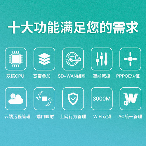 维盟工作室专用软无线路由多wifi6/3000兆矩玩游戏软一线多拨多宽带多WAN16个SSID带50台3001AX - 图0