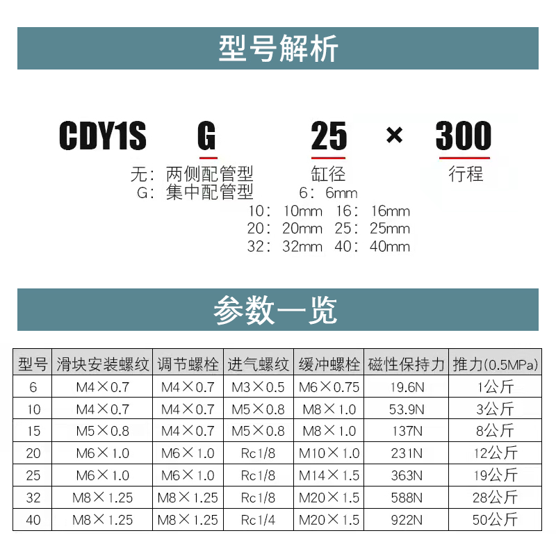 SMC无杆气缸CY1S/CY1SG/CY1L 6/10/20/25/32/40-100/200BS/500B-Z-图0