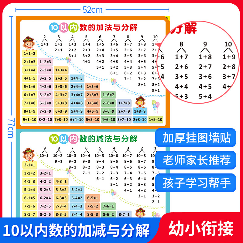 幼儿园一年级10以内加减法口诀表墙贴幼小衔接数学分解贴纸挂图 - 图2