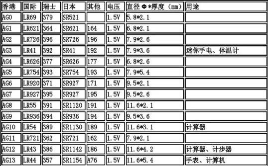 1.5V纽扣电池AG0AG1AG2AG3AG4AG5AG6AG7AG8AG9AG10AG11AG12AG13 - 图0