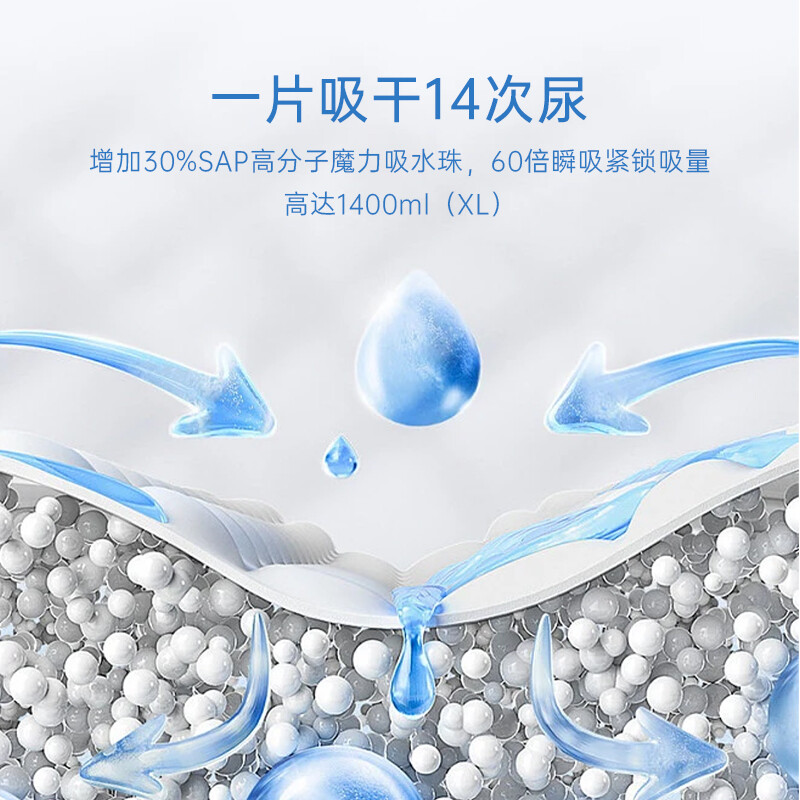 艾薇儿 Alvin皇家王室系列纸尿裤宝宝婴儿一整夜不渗拉拉裤尿不湿,淘宝优惠券,粉丝福利购,淘宝优惠卷