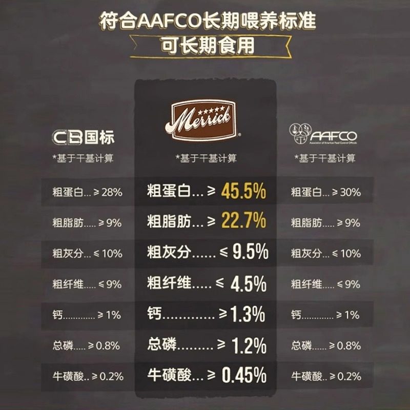 Merrick麻利美国进口无谷猫咪补充营养增肥主食猫罐头湿粮85g/罐,淘宝优惠券,粉丝福利购,淘宝优惠卷