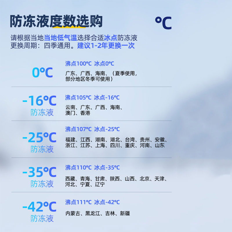 适用长城炮哈弗H6F7X风骏3 5 6防冻液m6H5H7H9H2SH1F5F7冷却液-图1