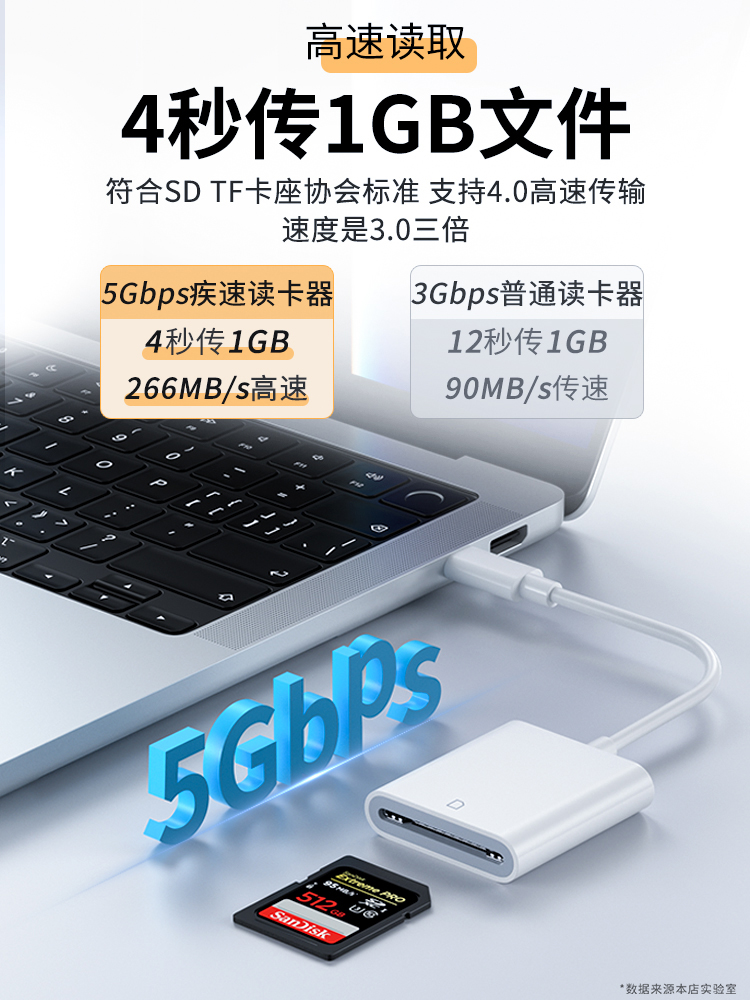 数码相机SD读卡器ccd转接TF苹果Typec手机存储内存卡转换器USB数据线适用ixus佳能d索尼富士xs10单反华为电脑