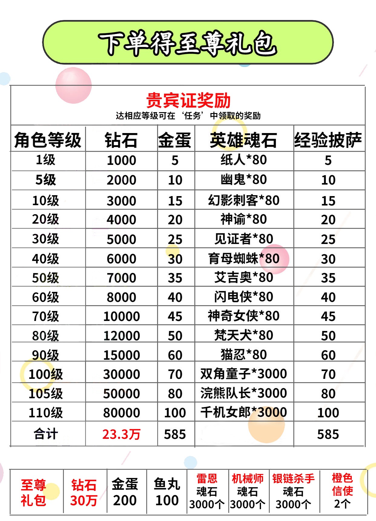 小冰冰传奇 vip15 送35万钻石 刀塔传奇 满v版三端互通 非单机版 - 图2